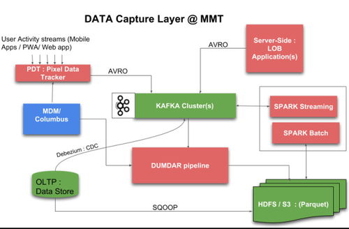 北美軟件開發外包國家及服務概覽