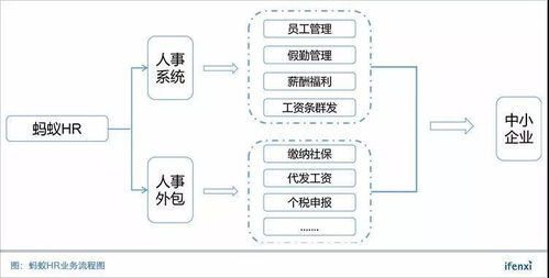 黎陽與螞蟻HR 以SaaS賦能人事與軟件外包服務，驅動企業高效發展